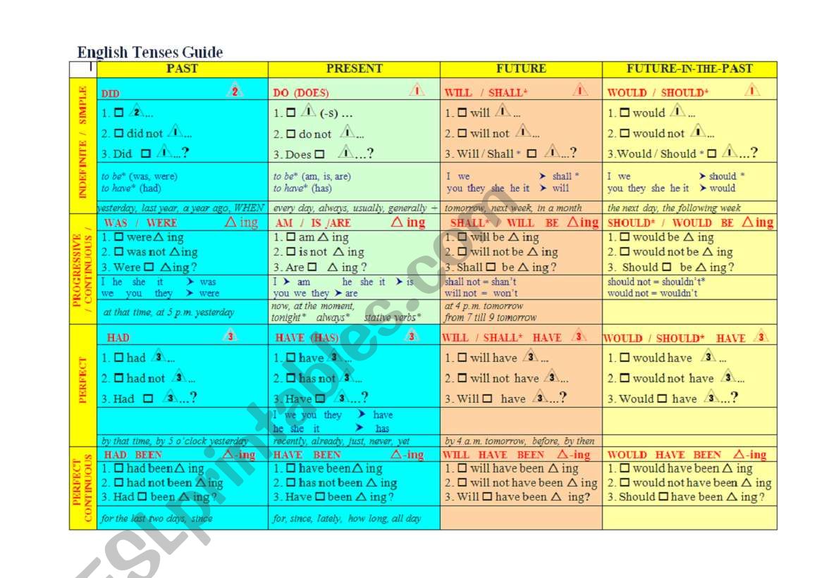 table-tenses-esl-worksheet-by-nozmam