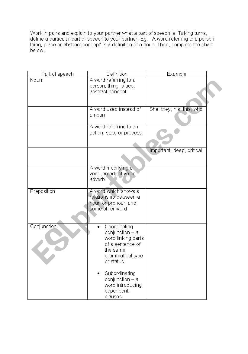 Parts of speech worksheet