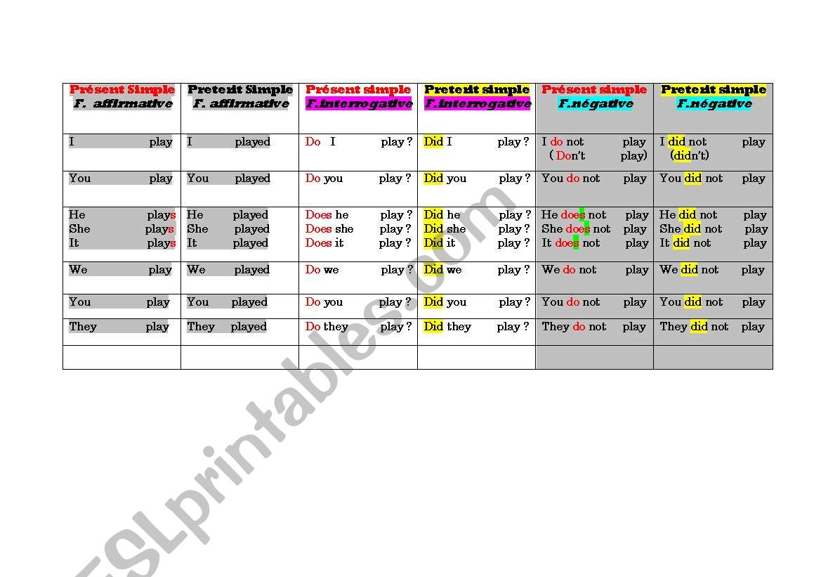 PRESENT VS PRETERIT worksheet