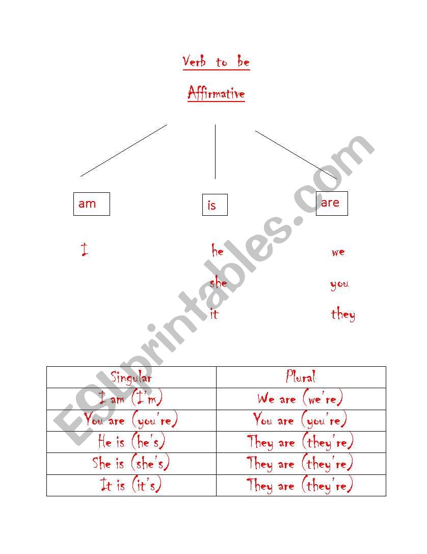 verb to be affirmative worksheet