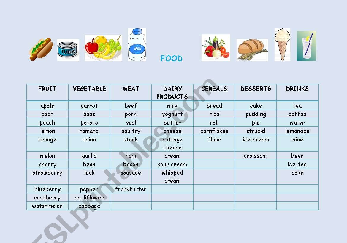 List of food and drinks worksheet