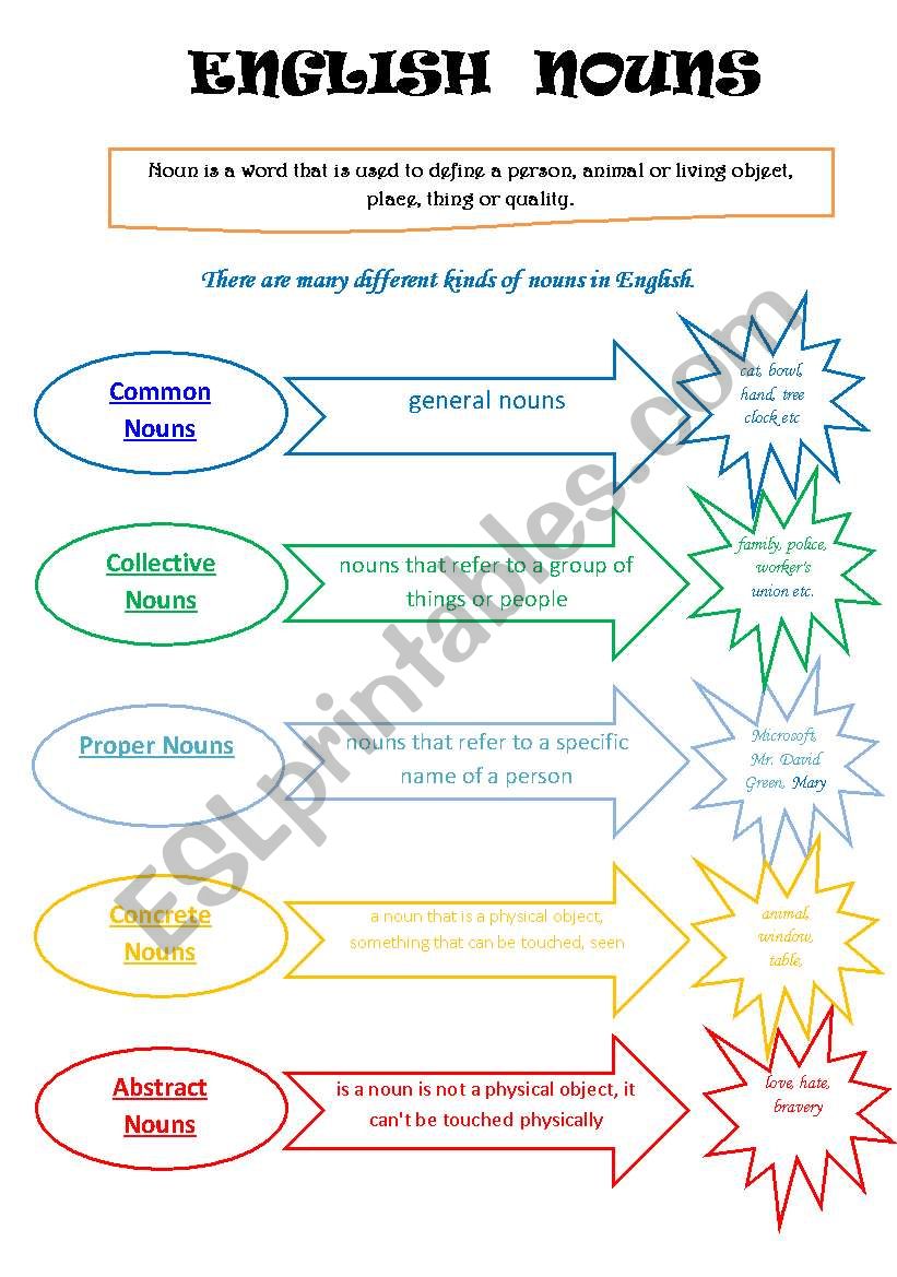 English  Nouns worksheet