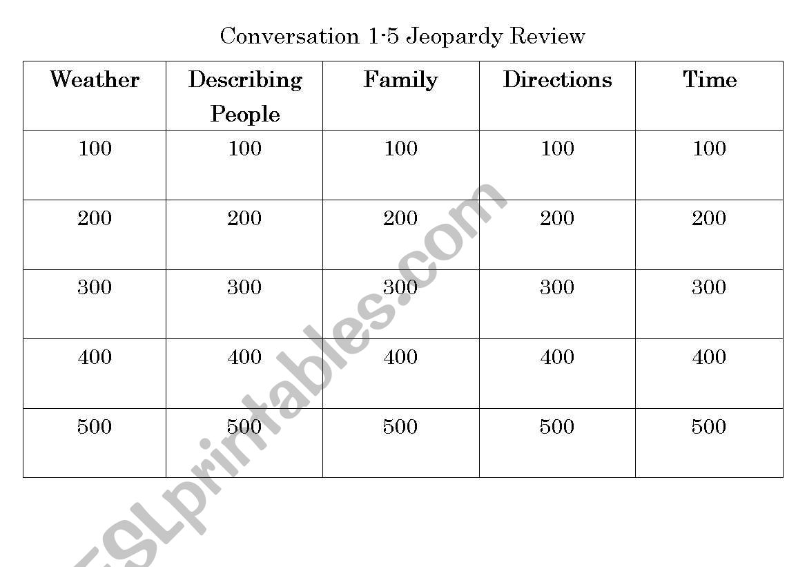 Weather, Describing People, Family, Directions, Time Jeopardy Game