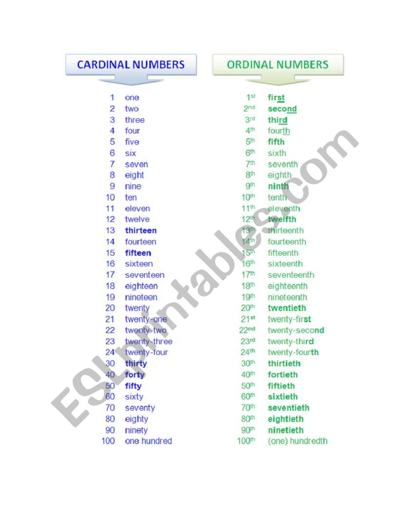 Numbers worksheet