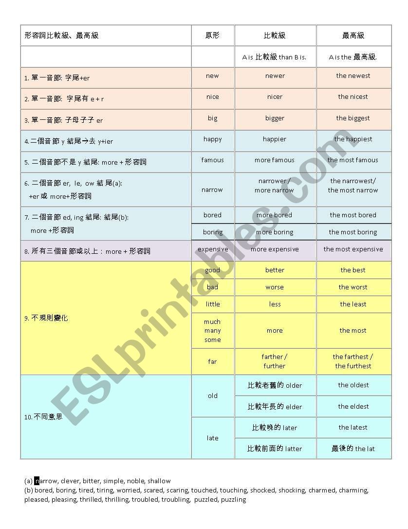 Adjective worksheet