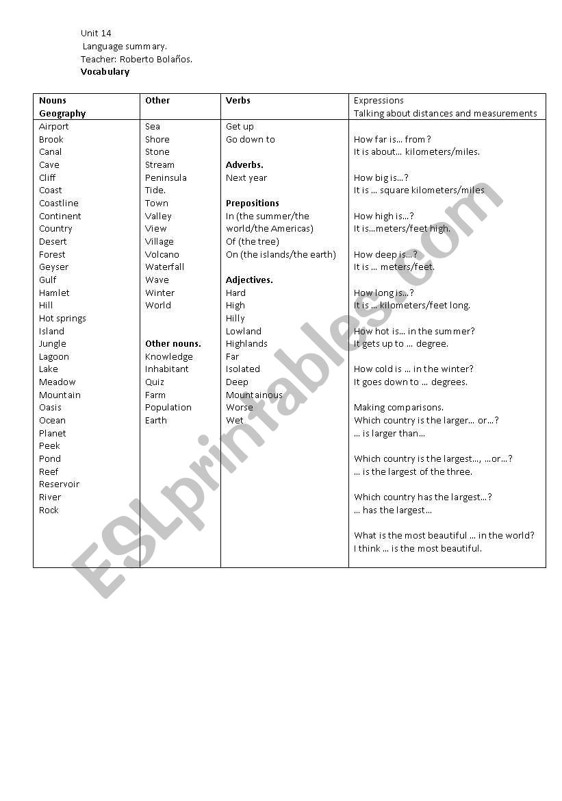 summary interchange one ,unit 14