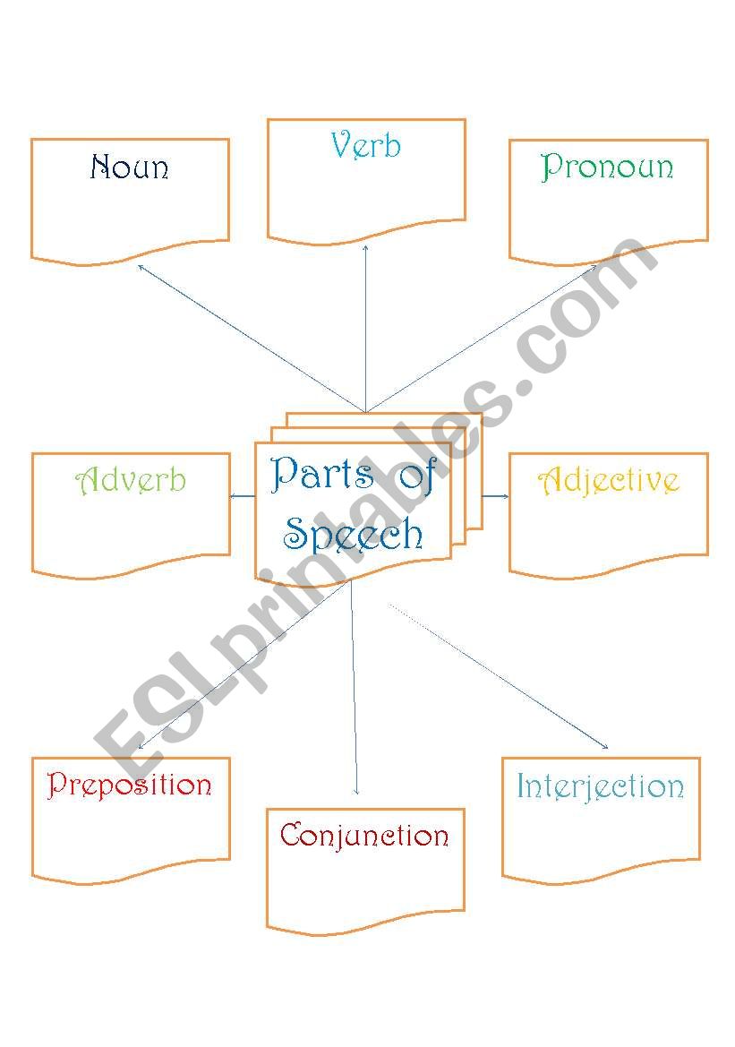 Parts  of  speech worksheet