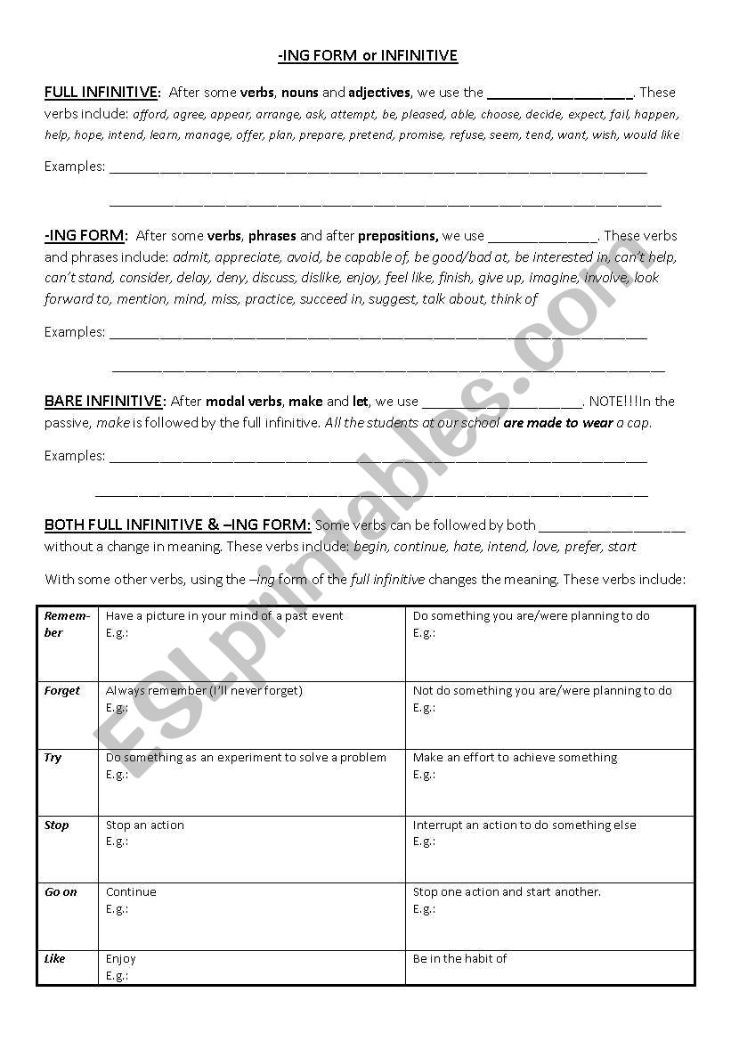 Gerunds and Infinitives & Â´Prefer, Â´d rather and had betterÂ´