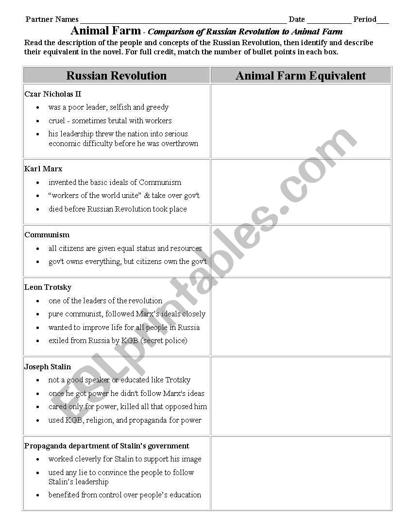 Comparison Chart worksheet