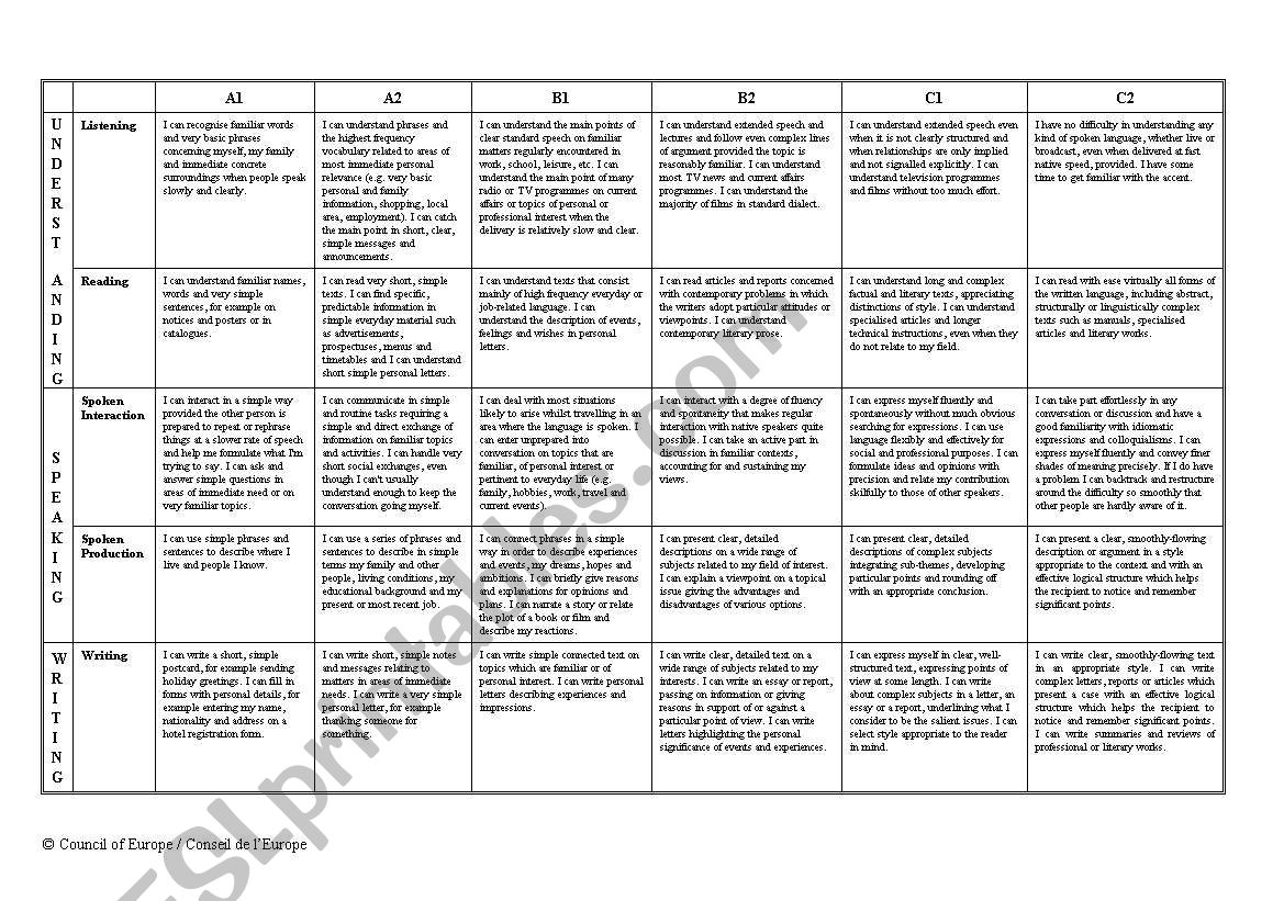 assesment worksheet