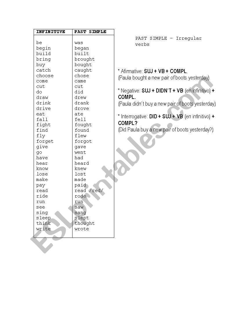 Chart with irregular English verbs for Spanish students