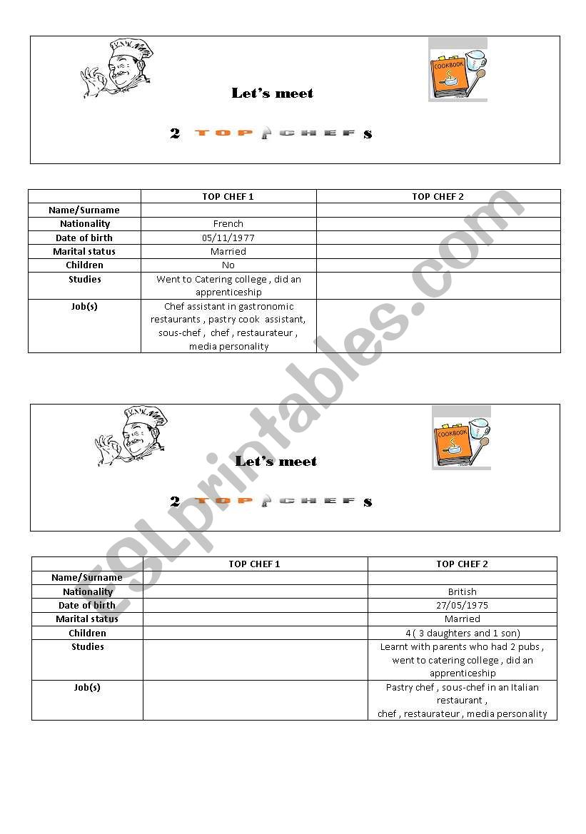 Lets meet  2 top chefs worksheet