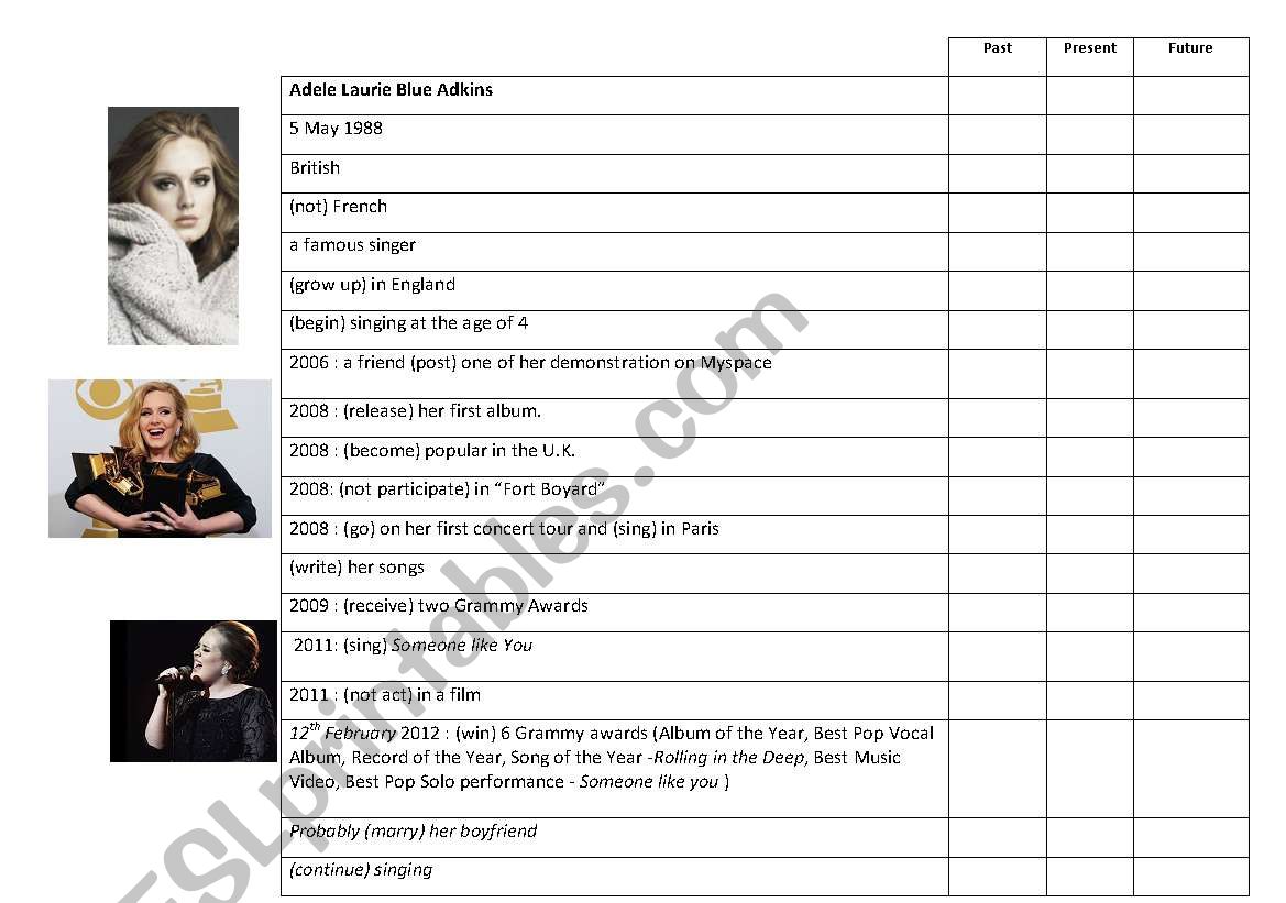 Adles biography worksheet