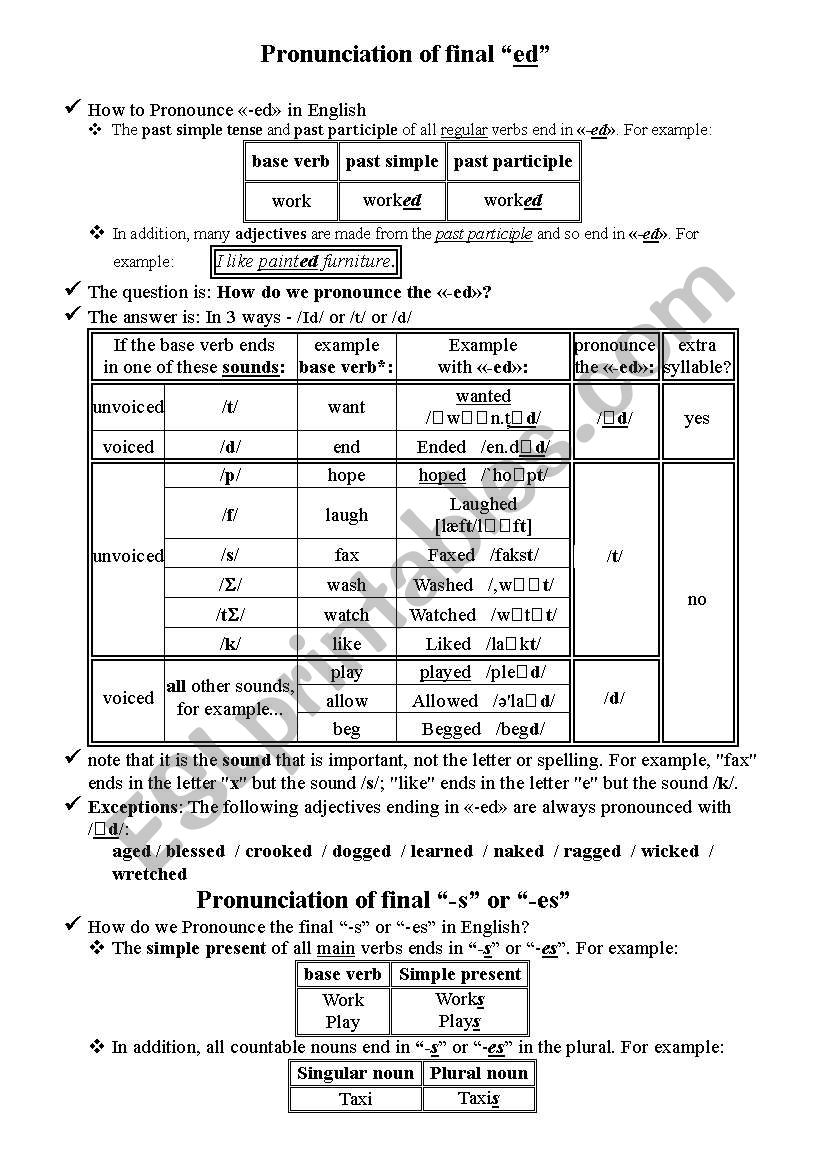 Pronunciation final 