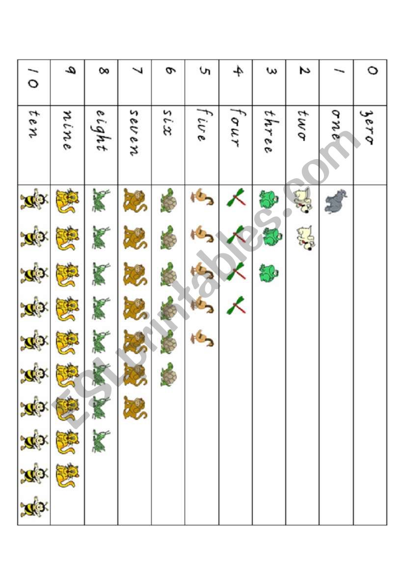 Counting 1-10 worksheet