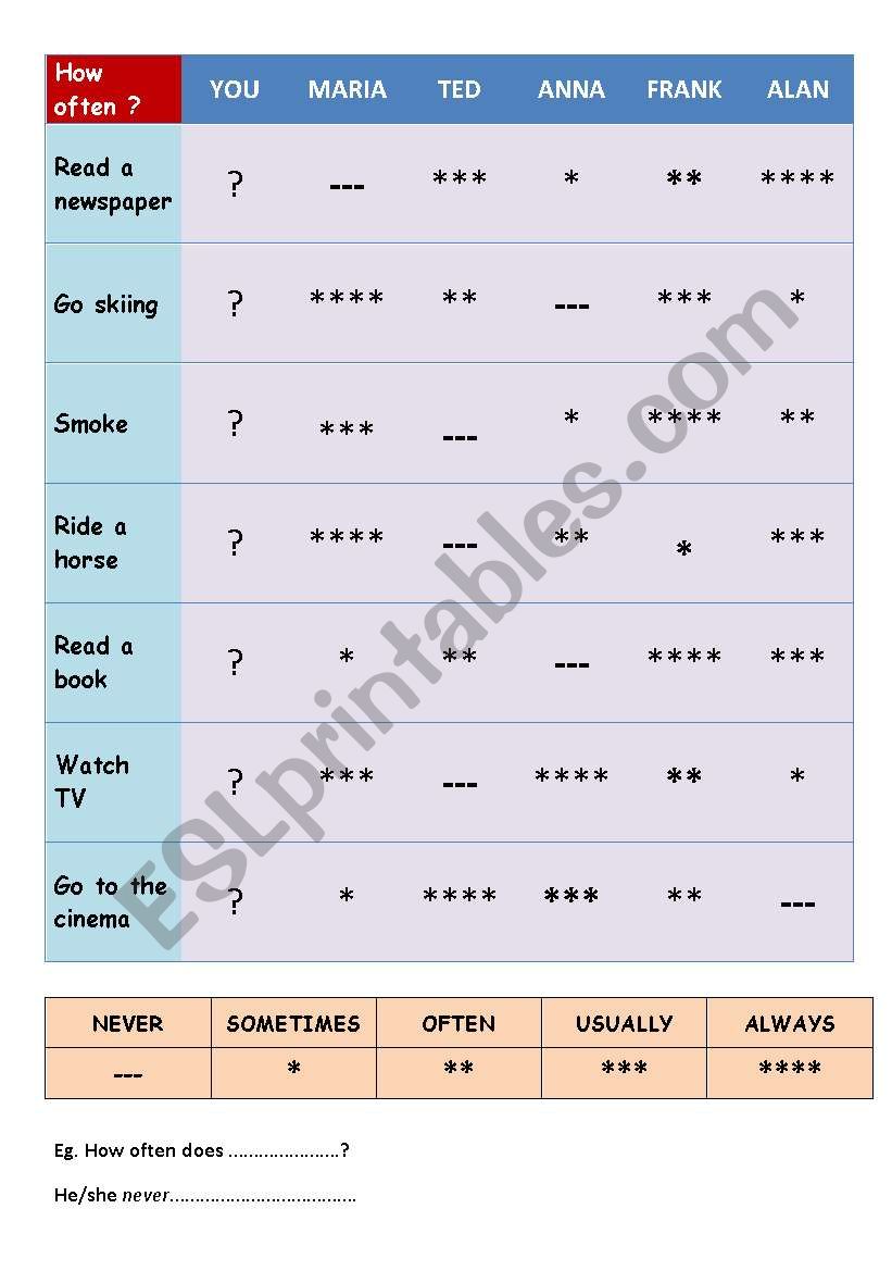 How often  worksheet