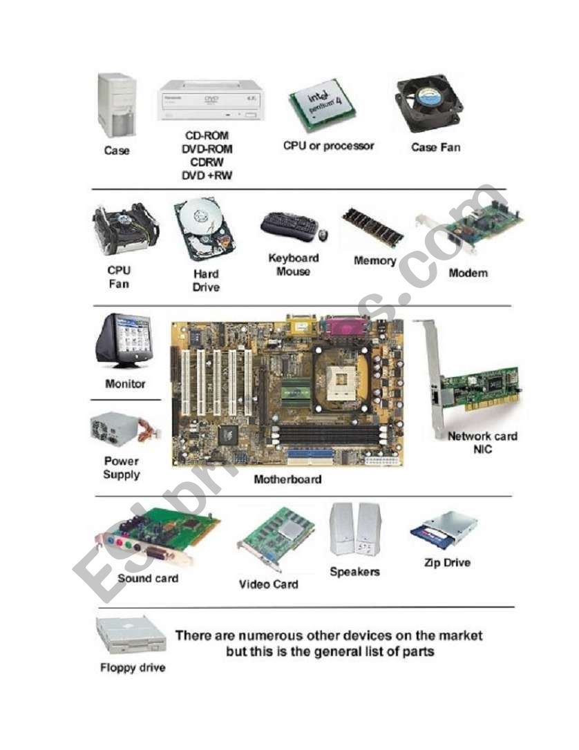 Parts of a computer and its functions in English, Computer accessories and  its functions