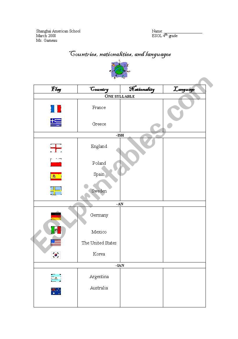 Countries, nationalities, and languages