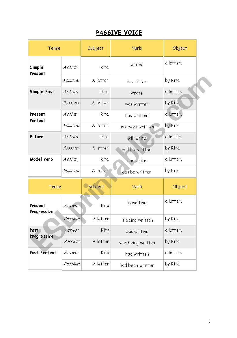 Passive Voice exercises worksheet