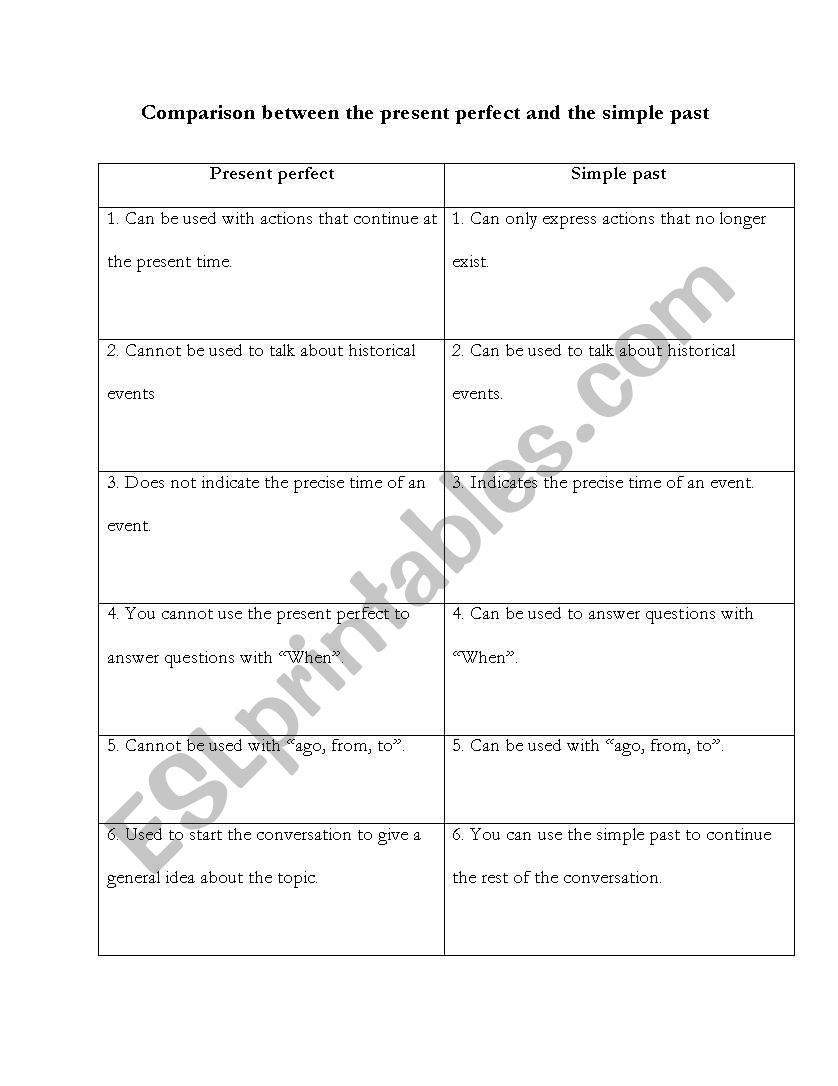 Comparison between present perfect and past simple