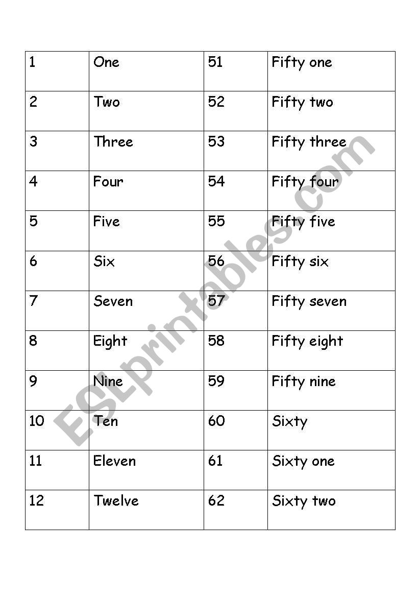 1000 to 10000 number names in english