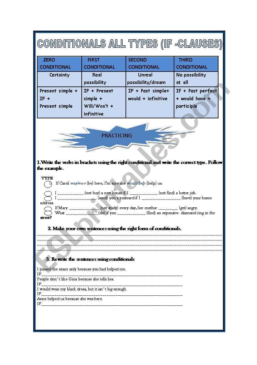 CONDITIONALS- ALL TYPES worksheet