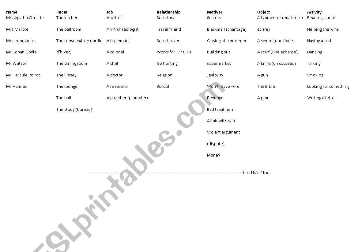 Cluedo (Act it like an interview) WORKSHEET PART 5