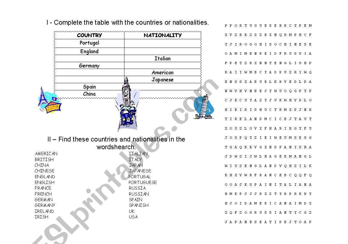 Countries and nationalities worksheet