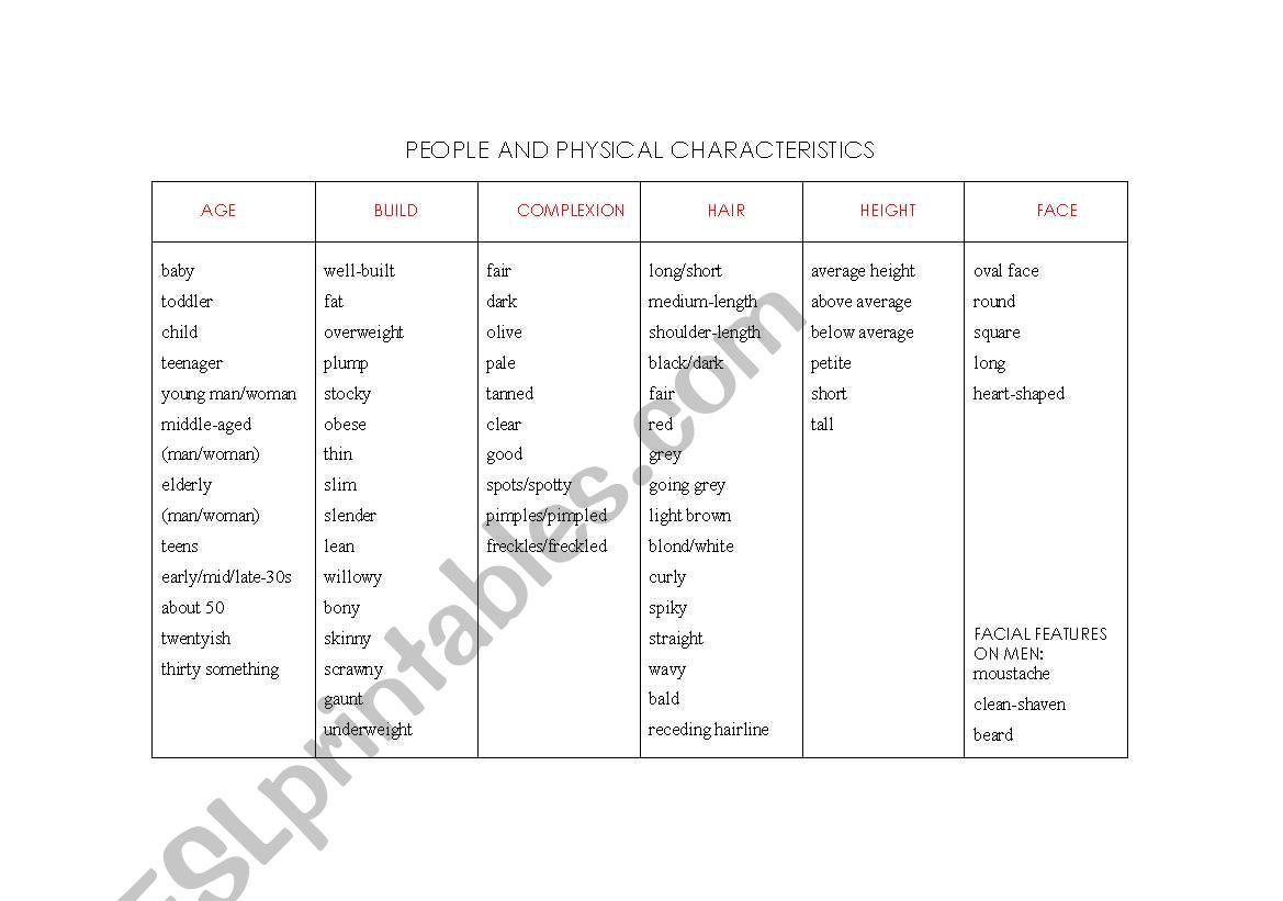 people physical characteristics