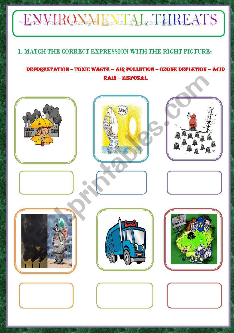 TYPES OF POLLUTION /ENVIRONMENT