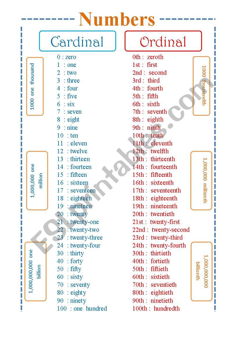 Numbers worksheet