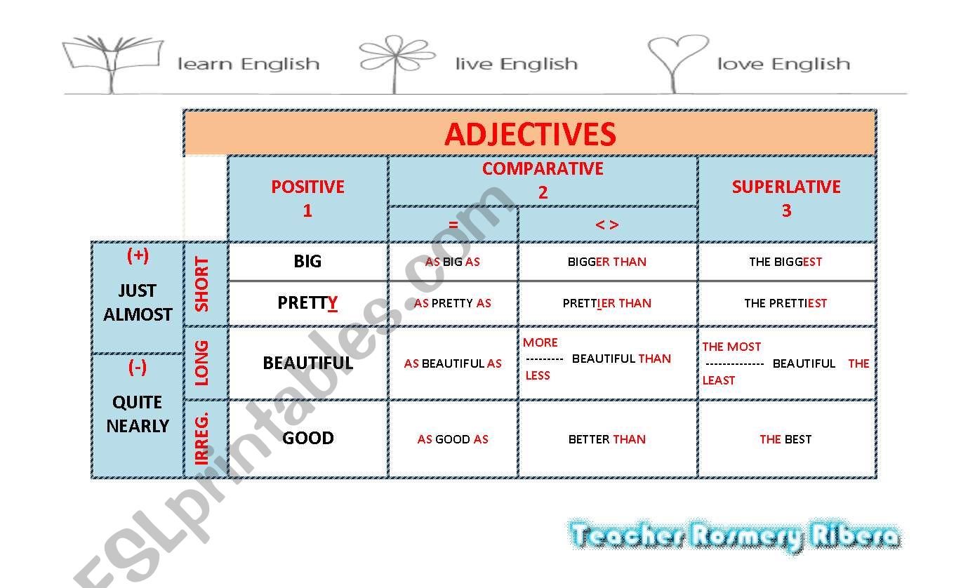 ADJECTIVES COMPARATIVES SUPERLATIVES