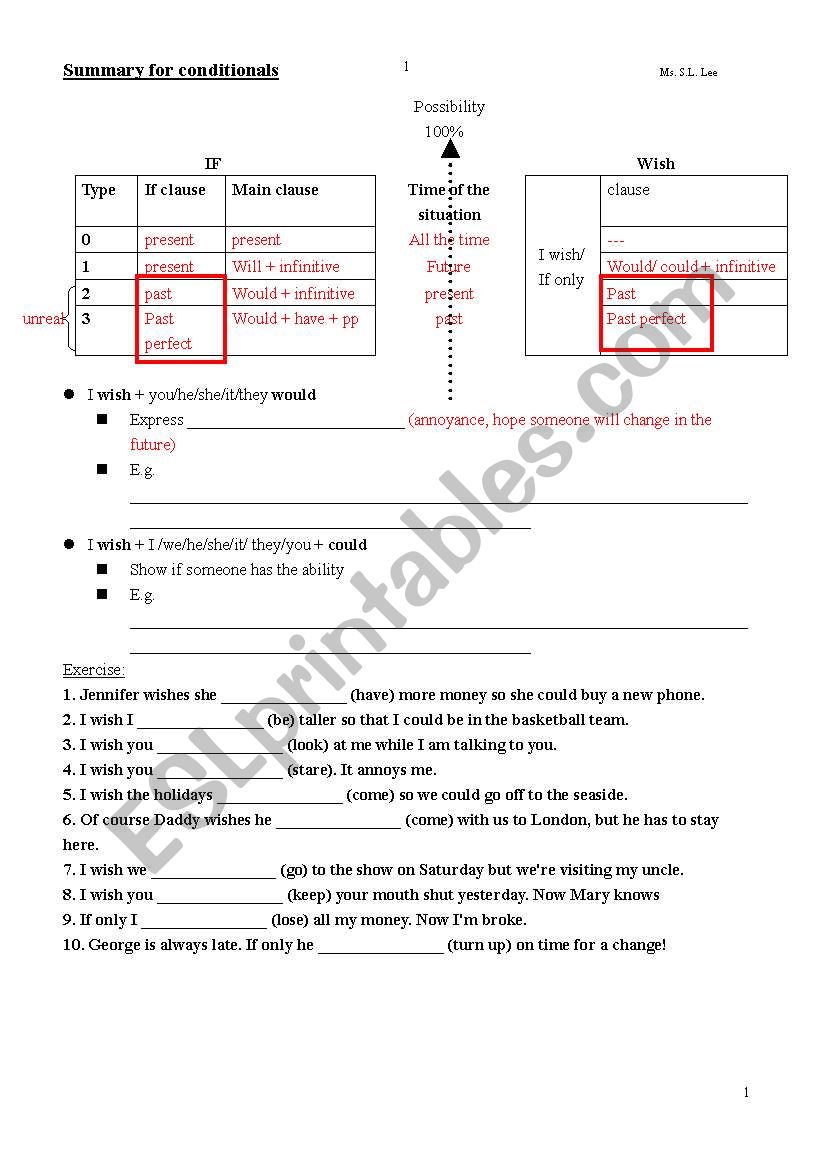 summary of i wish and conditional with exercise