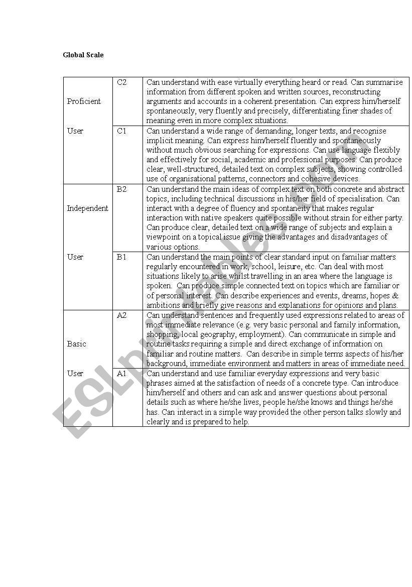 Global scale worksheet