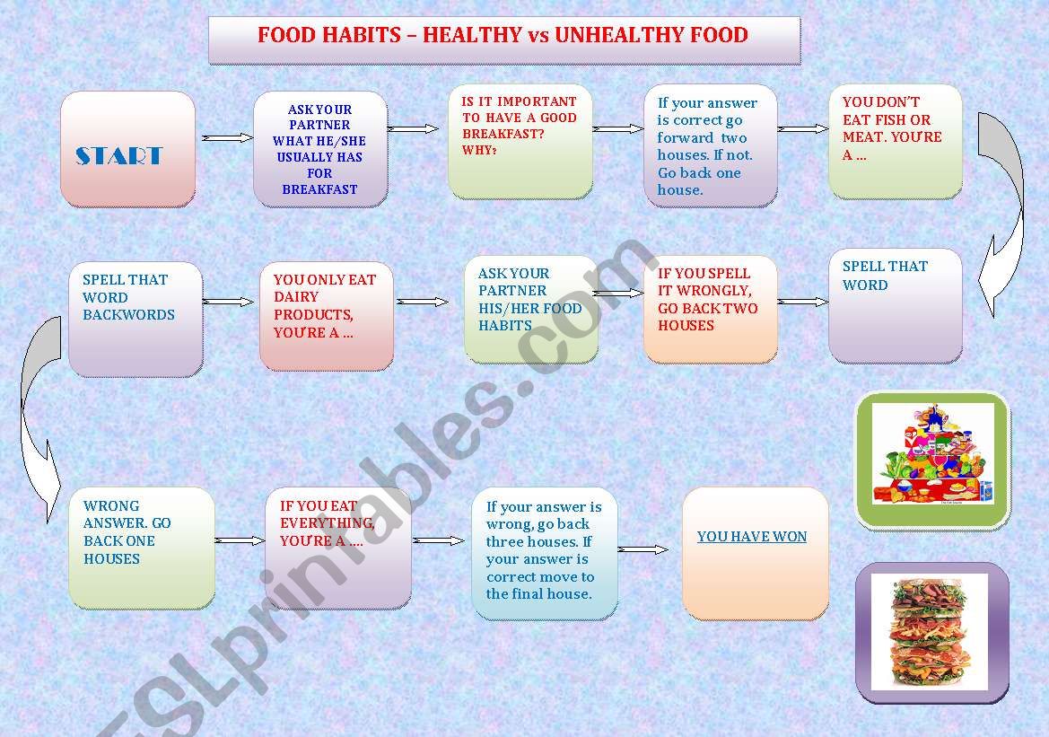 FOOD HABITS HEALTHY Vs UNHEALTHY FOOD BOARD GAME ESL Worksheet By 