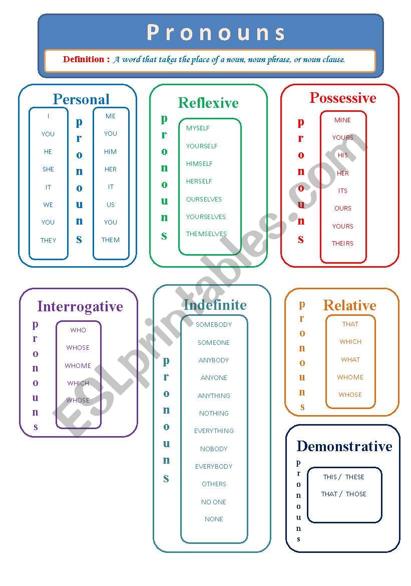 Pronouns worksheet