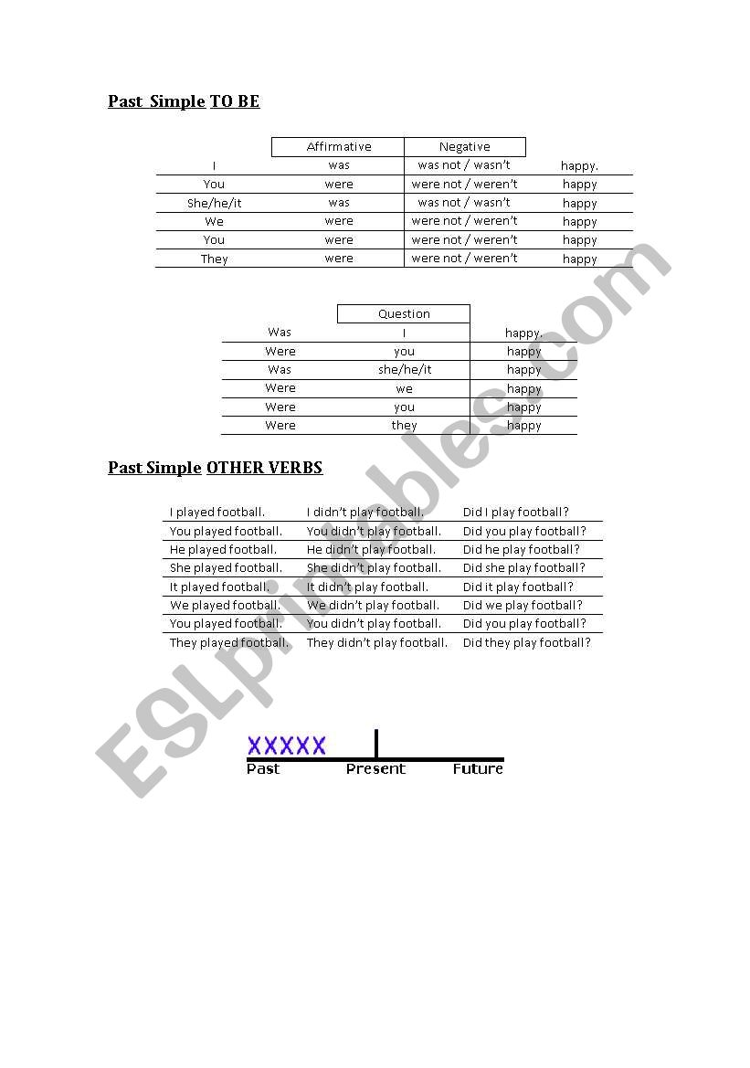 Past Simple exercices and explanation