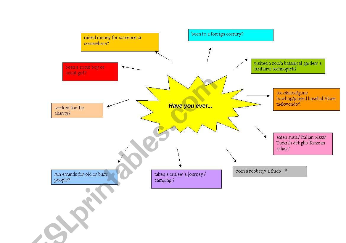 Present Perfect Tense- speaking activity