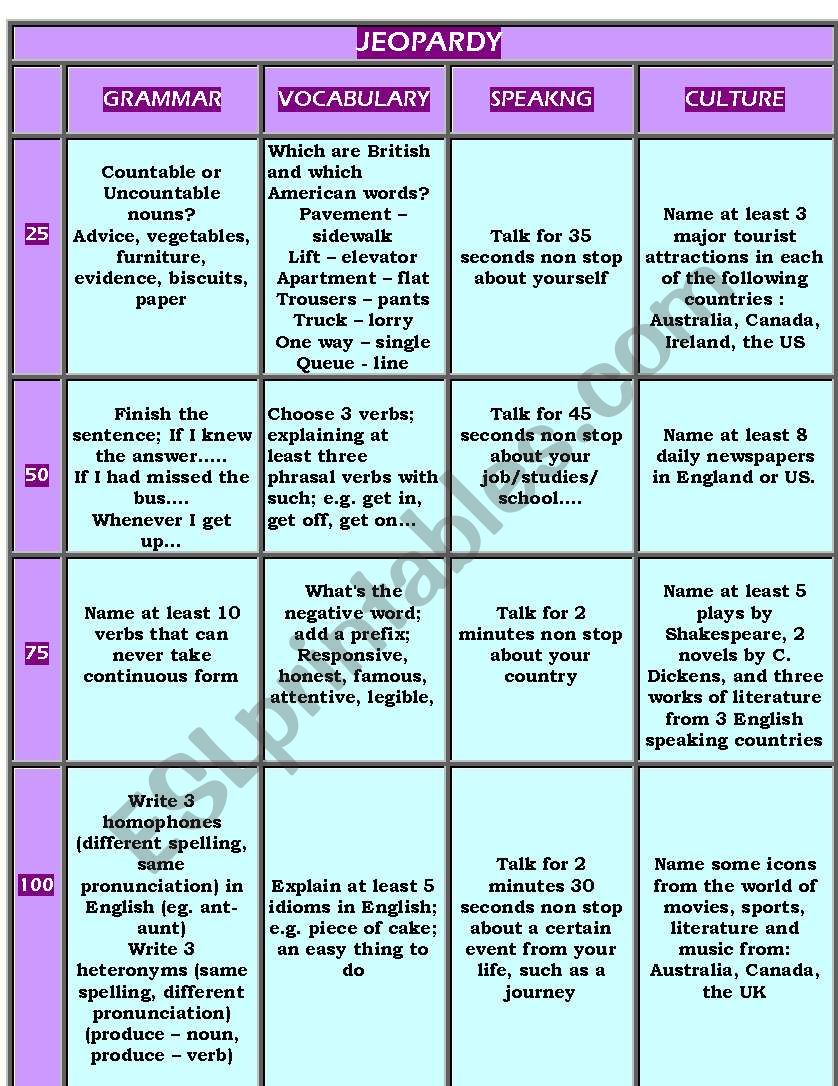 Jeopardy worksheet