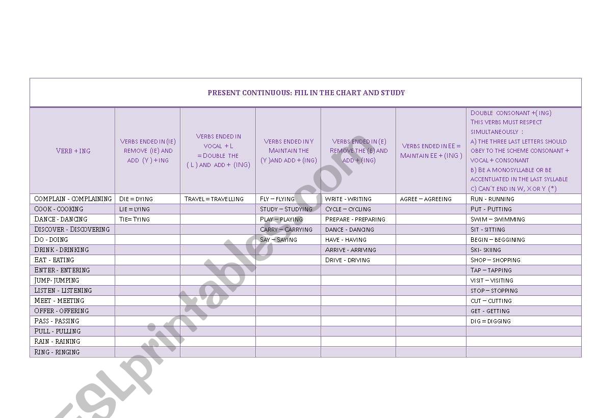 PRESENT CONTINUOUS _ RULES , FILL IN AND STUDY 