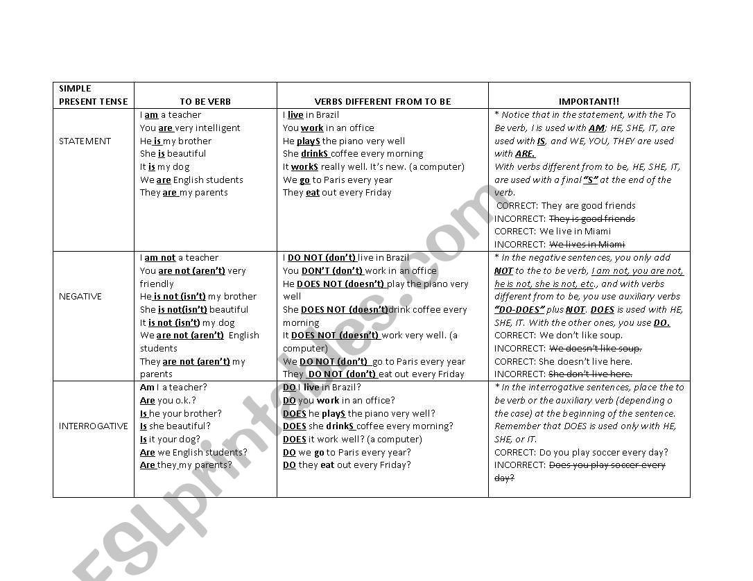 SIMPLE PRESENT TENSE worksheet