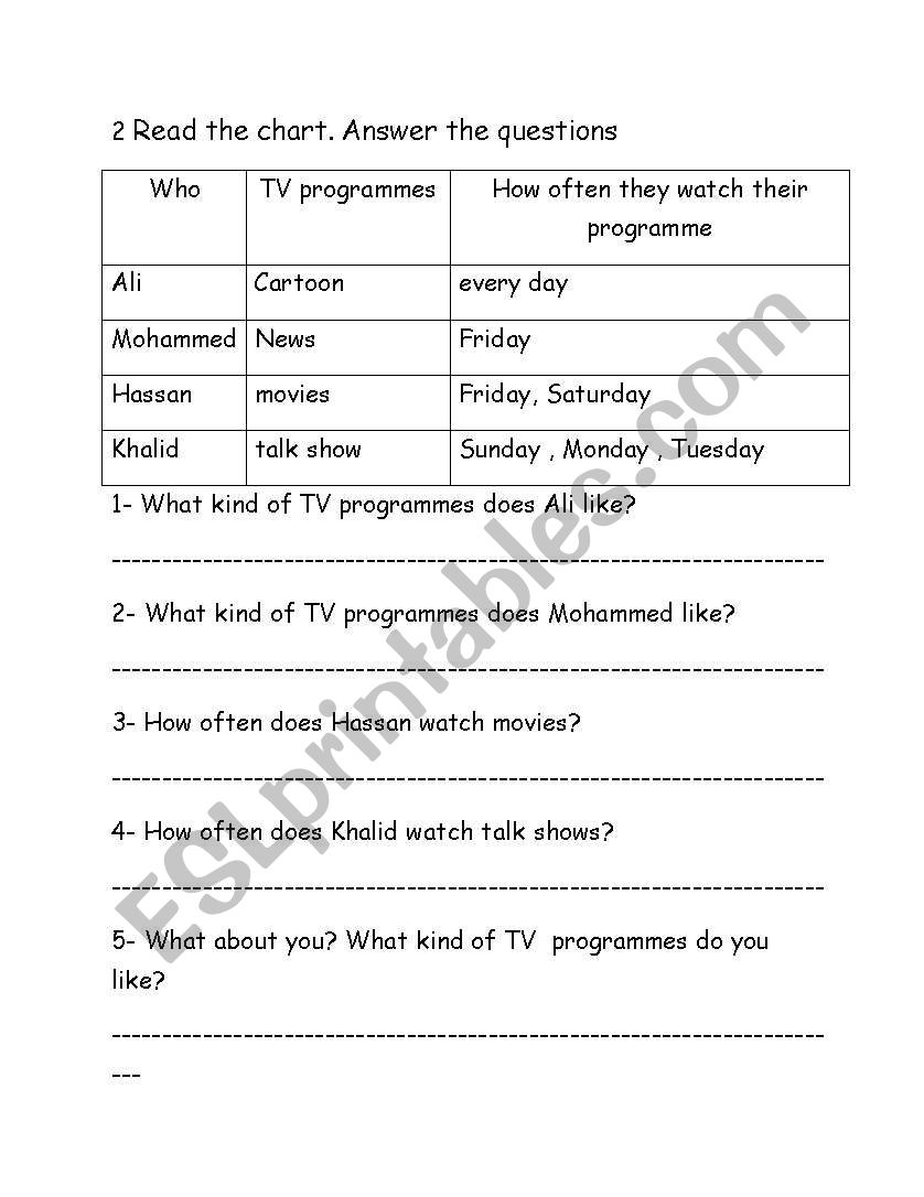 how often worksheet