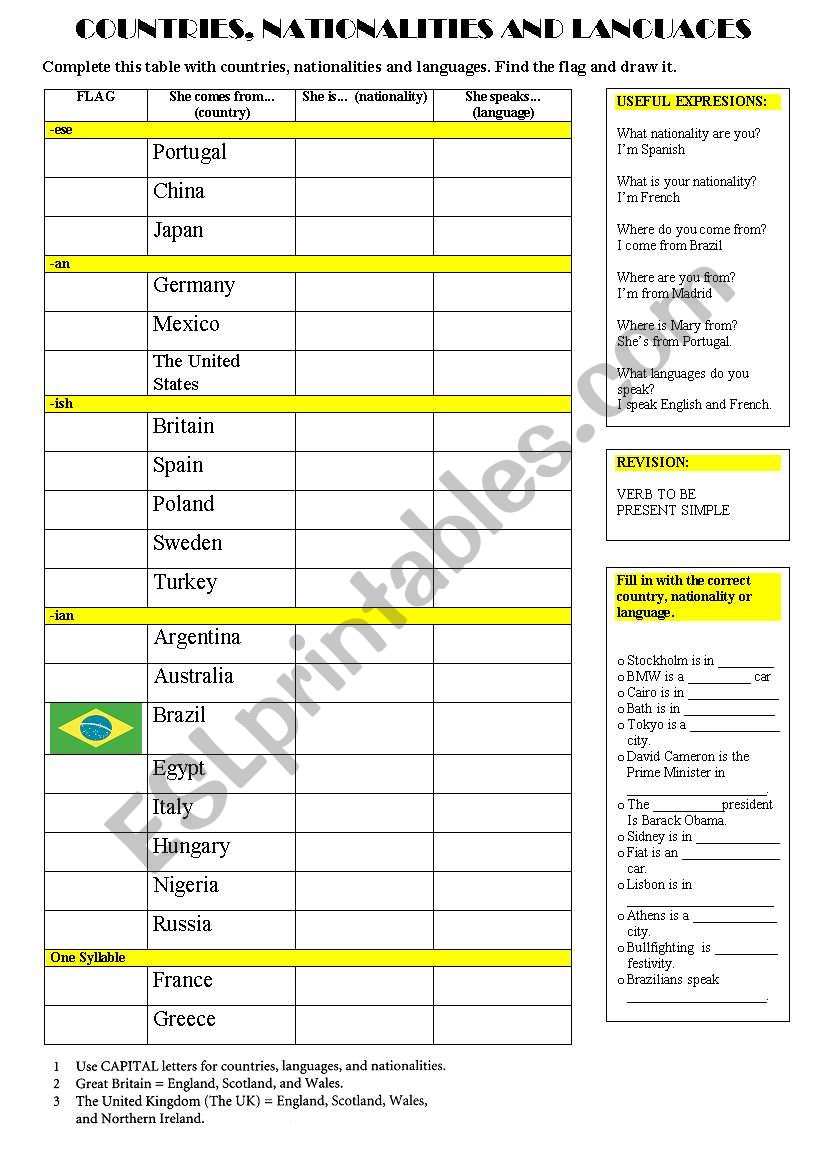 Countries, nationalities and languages Countries, nationalities and languages