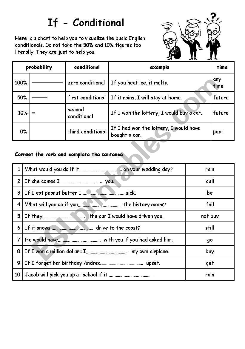 zero if conditional worksheet