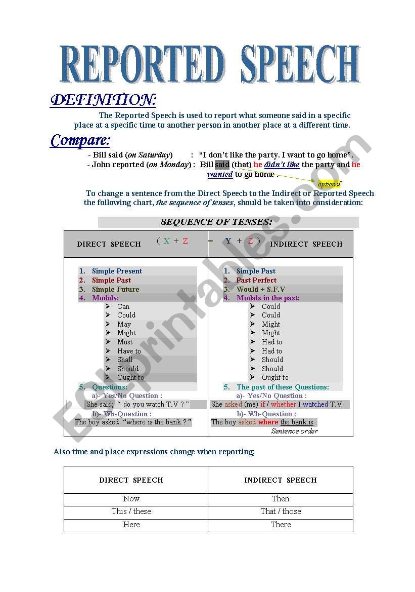 Reported speech worksheet