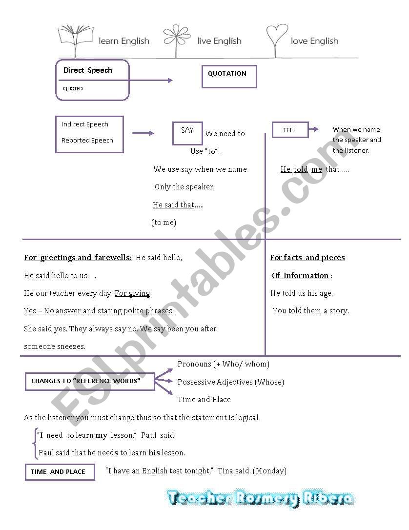 Indirect Speech worksheet