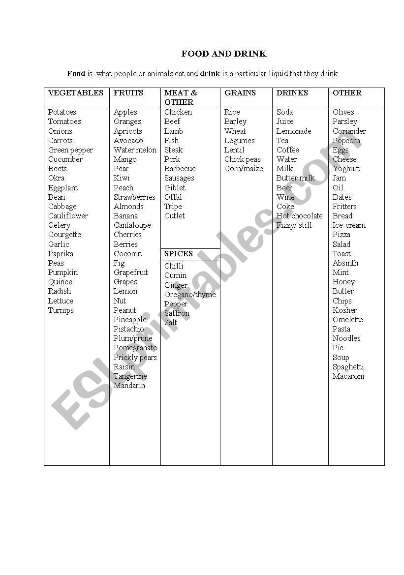 food and drink worksheet