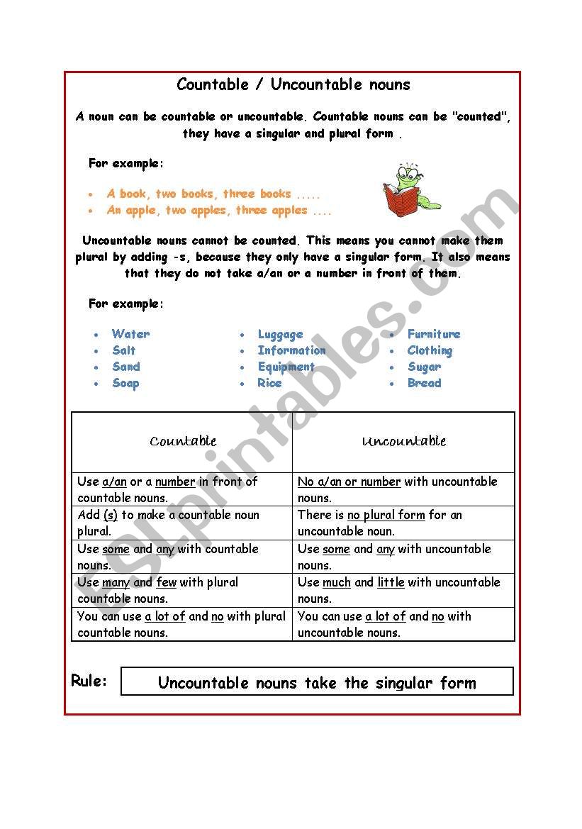 Countable and Uncountable Nouns