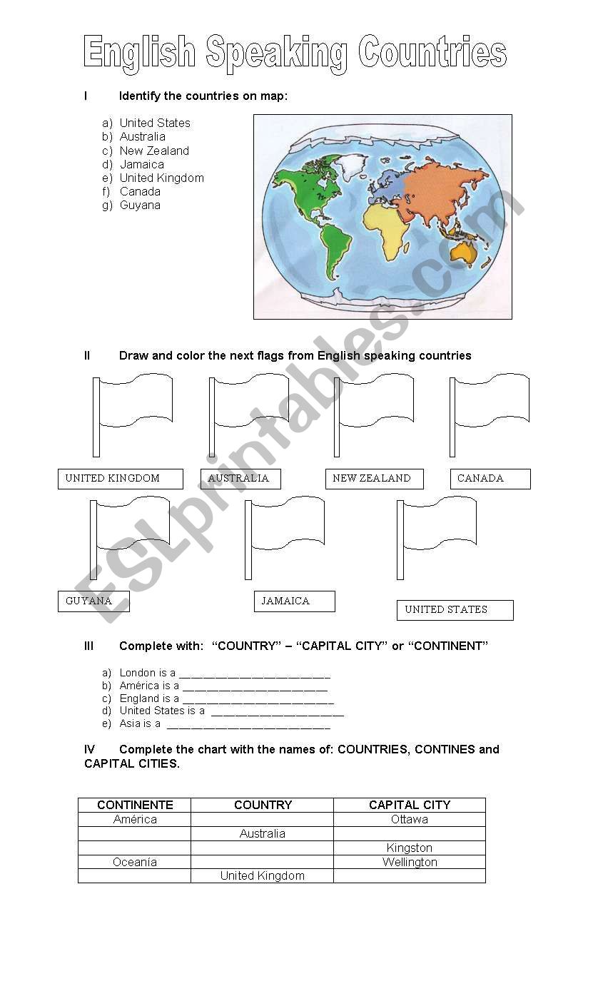 English Speaking Chart