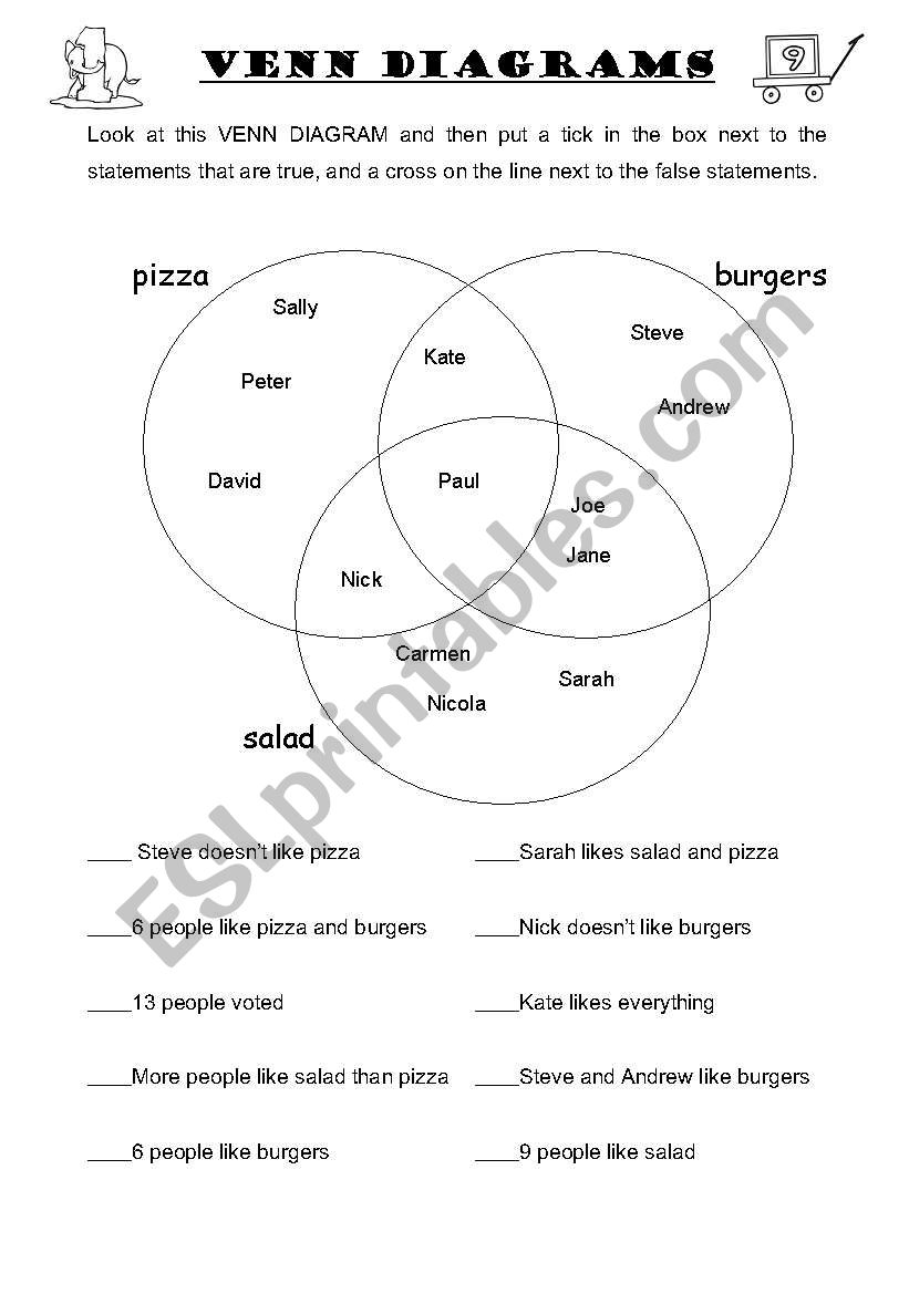 Food&VennDiagram worksheet